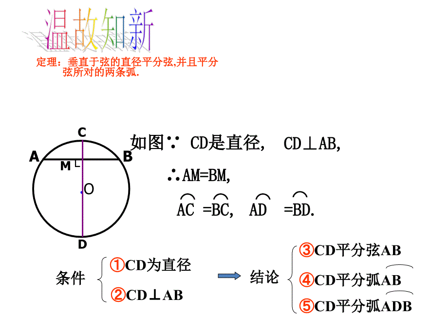 33垂径定理（2）_第2页