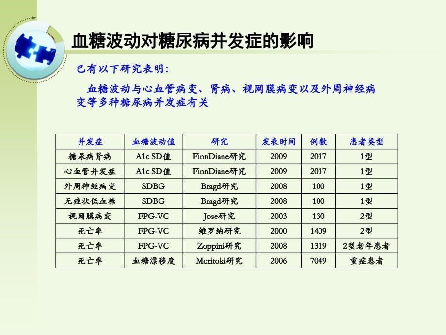 双C在糖尿病血糖波动治疗中的意义_第5页