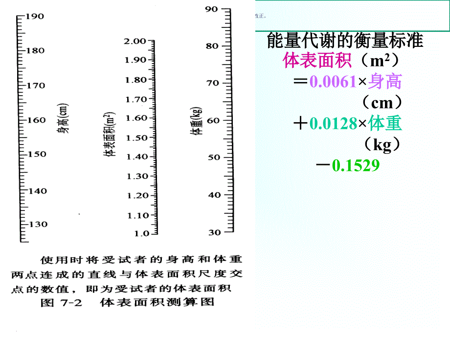 能量代谢和体温课件_第2页