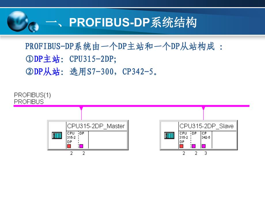 CP342-5作从站的PROFIBUS-DP组态应用_第3页