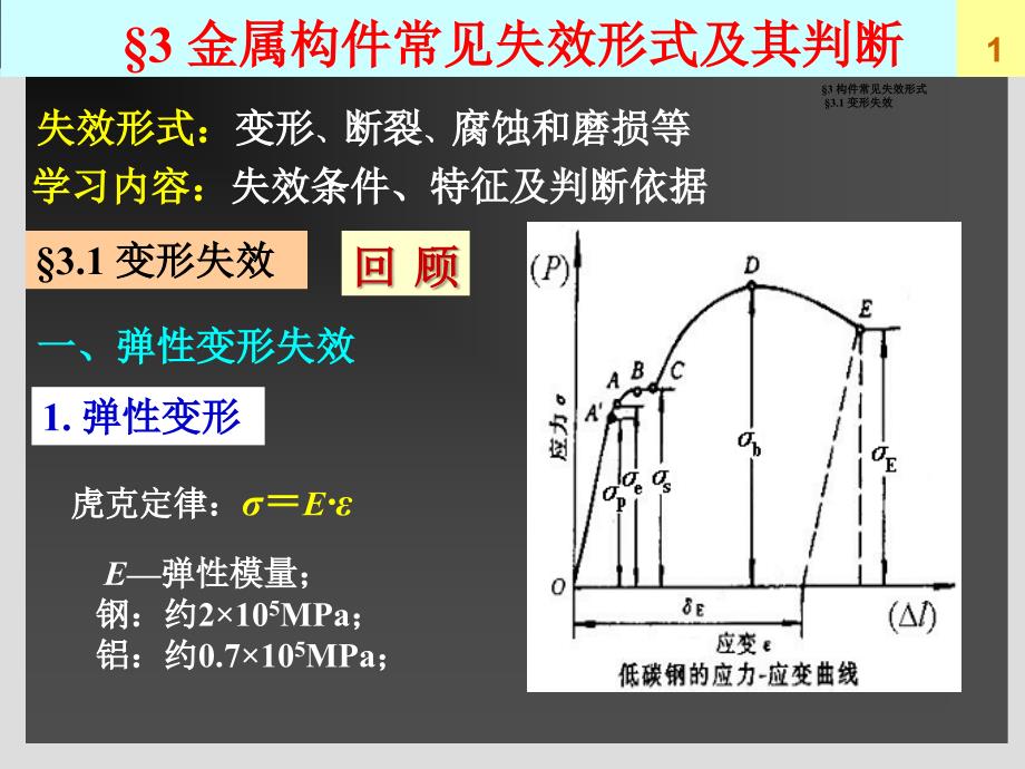 3.12金属构件常见失效形式_第1页