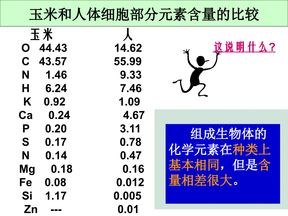 a细胞中的元素和化合物20PPT.ppt_第4页