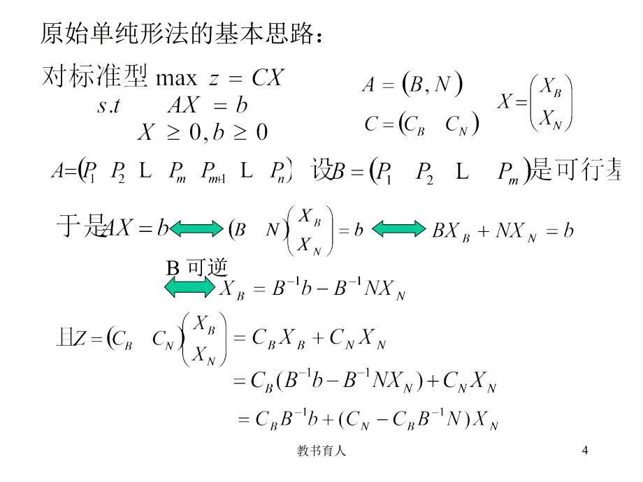 对偶单纯形法(经典运筹学)【教育知识】_第4页