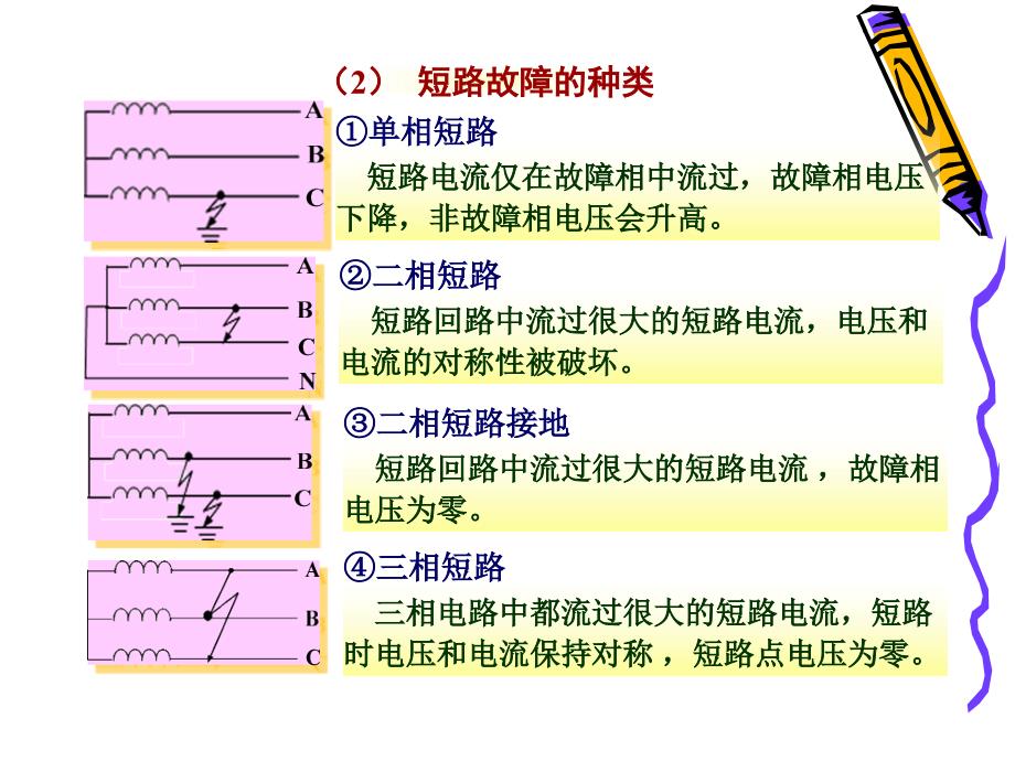 供配电技术短路电流的计算_第2页