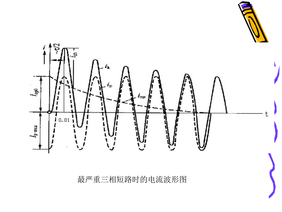 供配电技术短路电流的计算_第4页