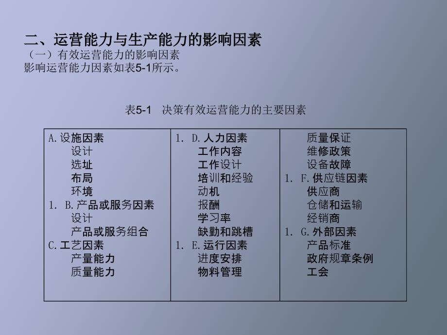 运营能力与计划_第3页