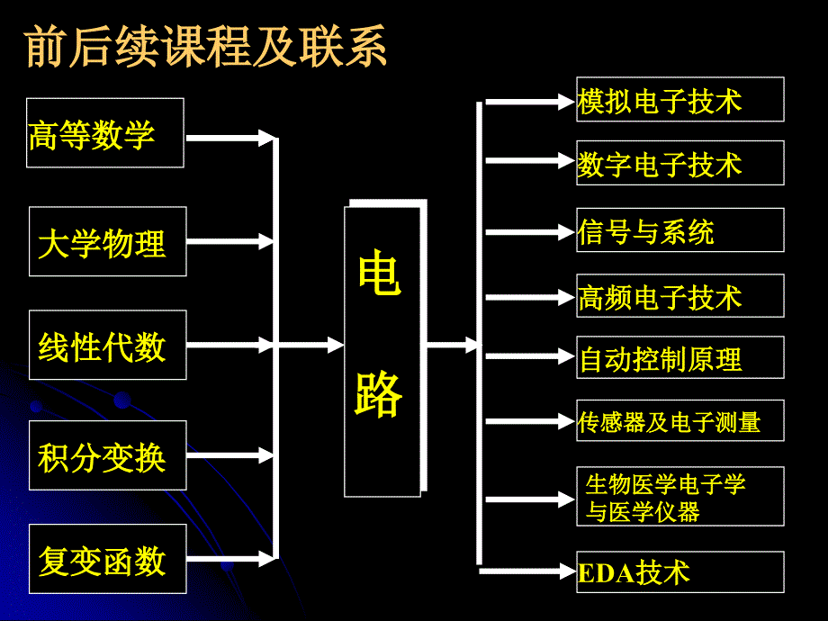 电路元件和电路定律.ppt_第3页