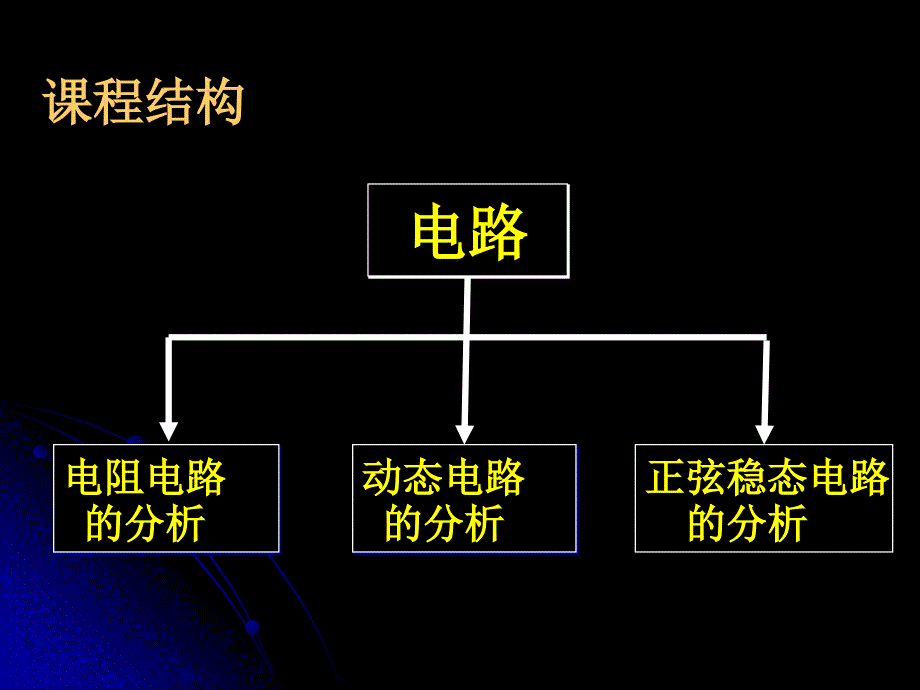 电路元件和电路定律.ppt_第4页