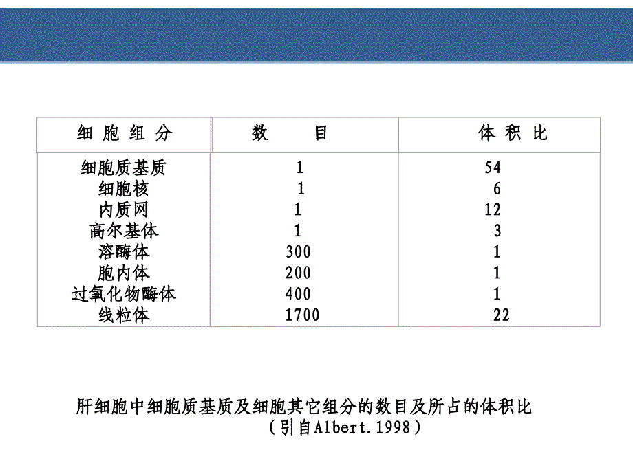 第7章细胞质基质与内膜系统翟中和第四版_第4页