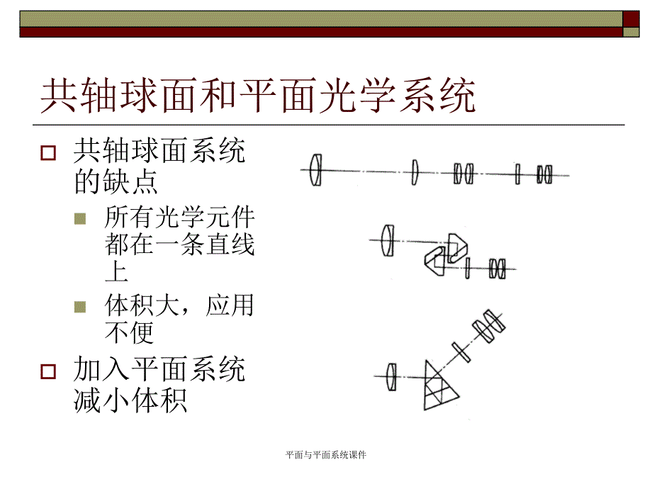 平面与平面系统课件_第1页