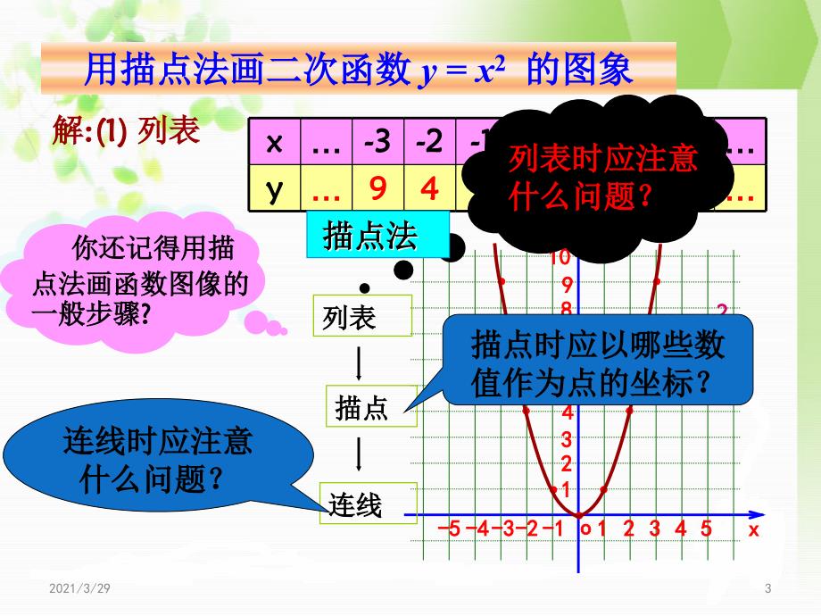 22.1.2二次函数的图像和性质课堂PPT_第3页