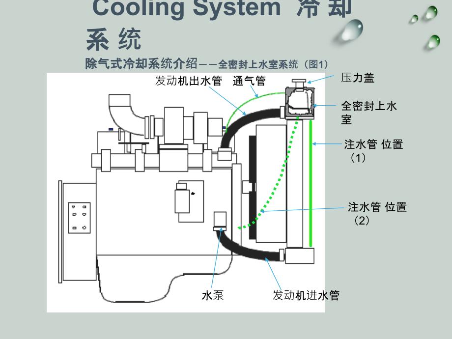 康明斯发动机冷却系统_第1页