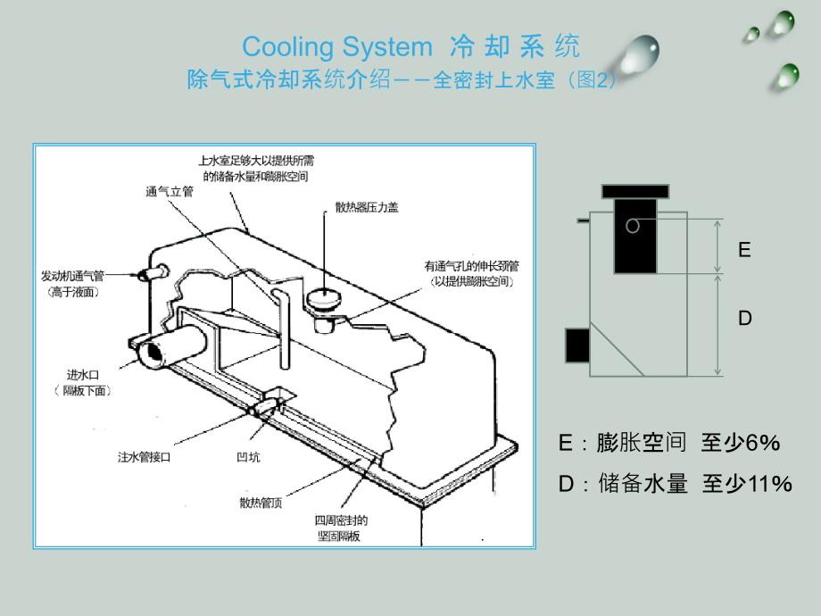 康明斯发动机冷却系统_第2页