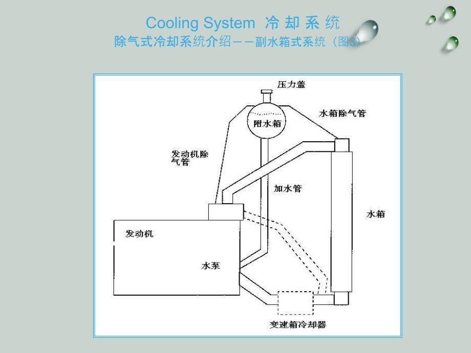 康明斯发动机冷却系统_第3页