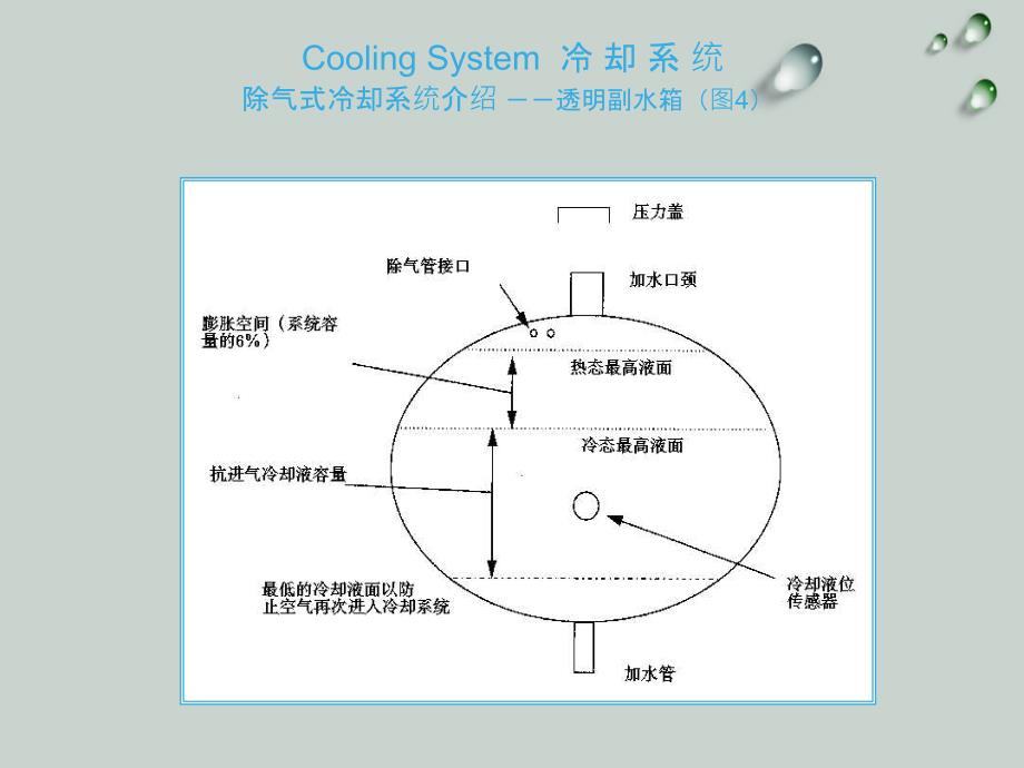 康明斯发动机冷却系统_第4页