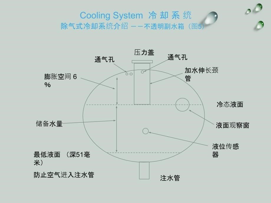 康明斯发动机冷却系统_第5页