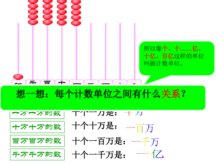 第一课时大数的认识_第4页