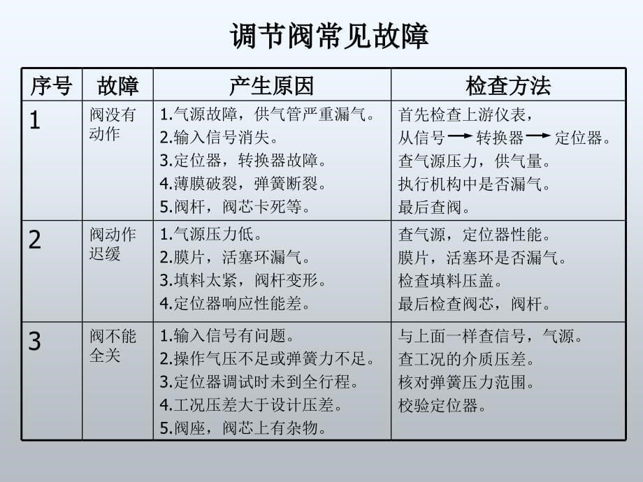 阀门基础知识讲座ppt课件_第5页