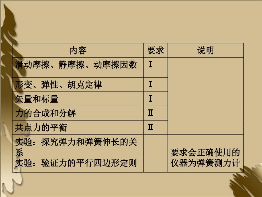 高考一轮复习物理（要点命题导向策略）24力重力和弹力课件_第3页