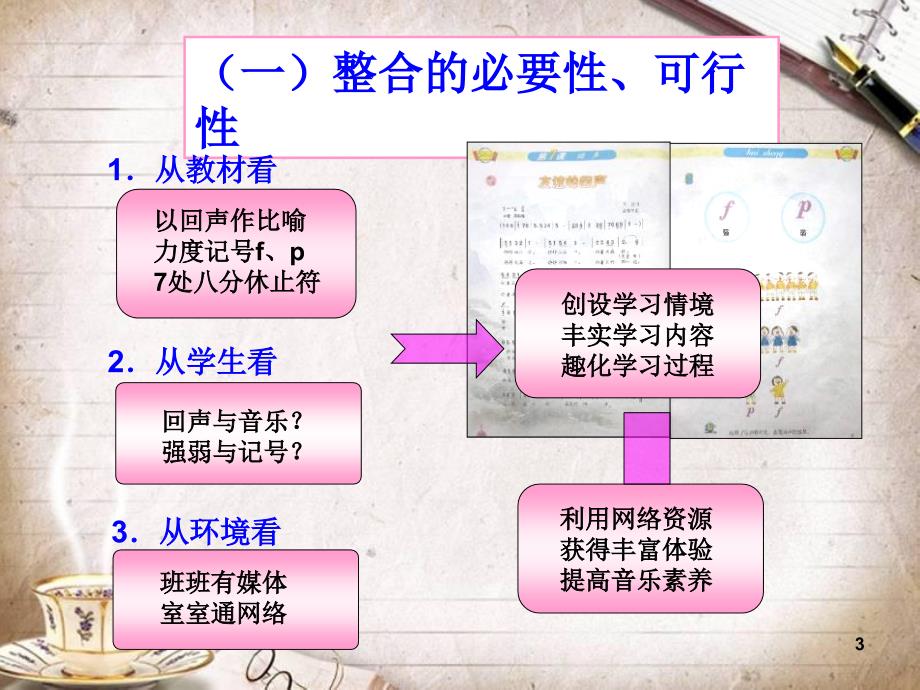 人教部编版四年级音乐上册友谊的回声PPT课件_第3页