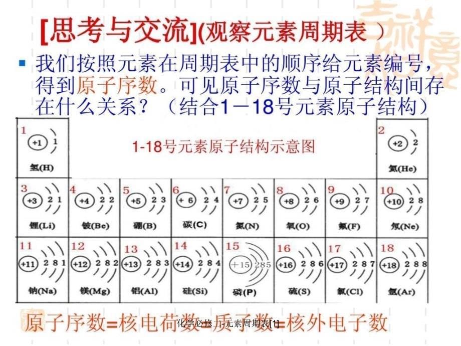 化学必修二元素周期表1课件_第5页