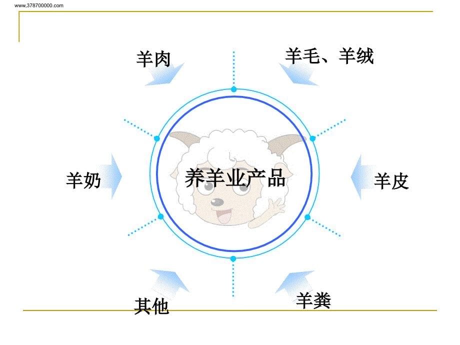 山羊圈养技术_第5页