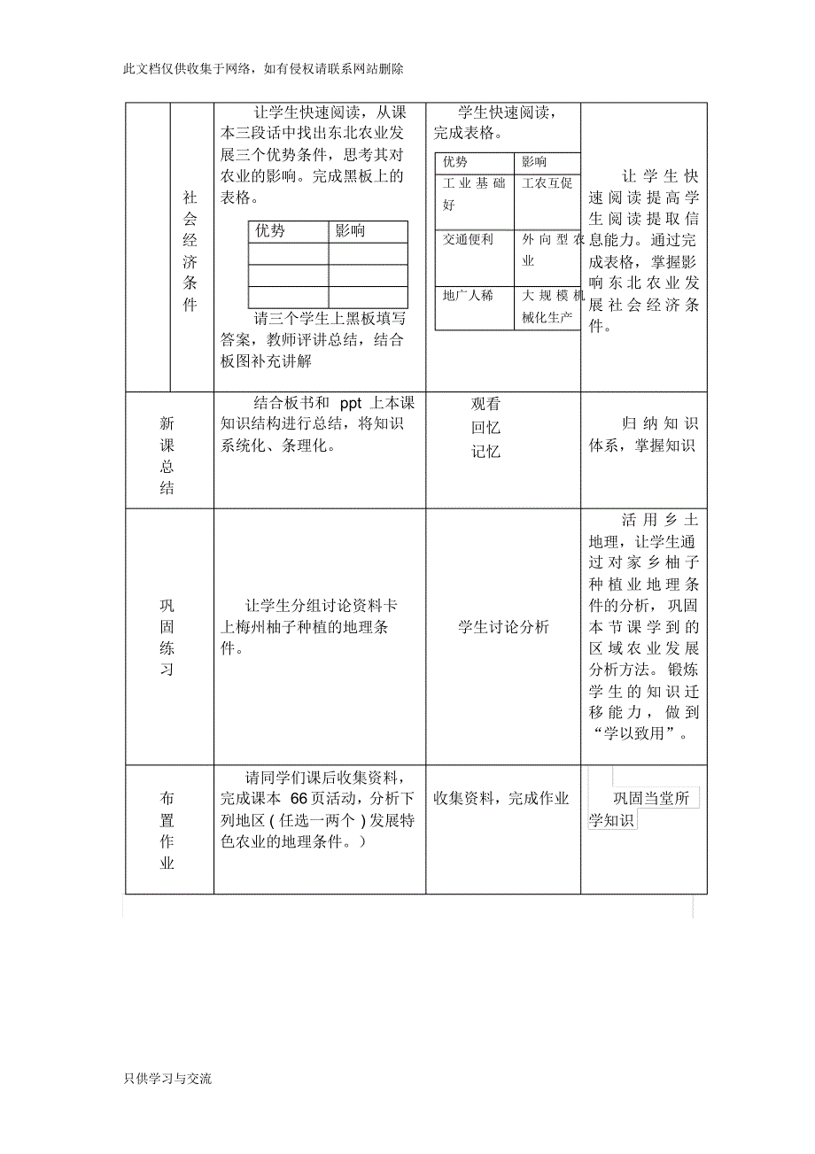 --必修三《区域农业发展—以我国东北地区为例》教学设计复习进程_第4页