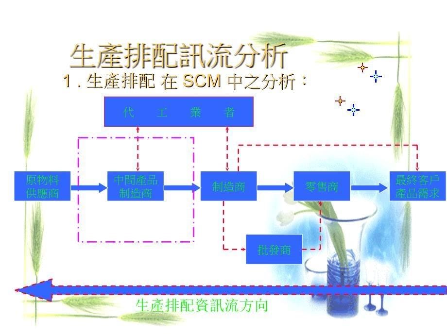 生產計划表制作之方法_第5页