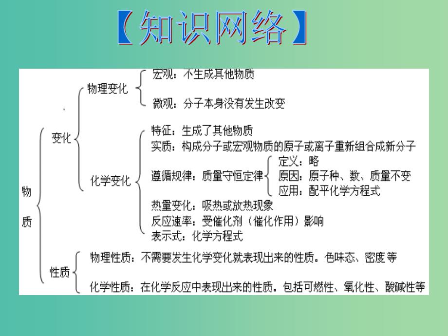 中考化学备考复习 专题九 化学变化的基本特征课件.ppt_第3页