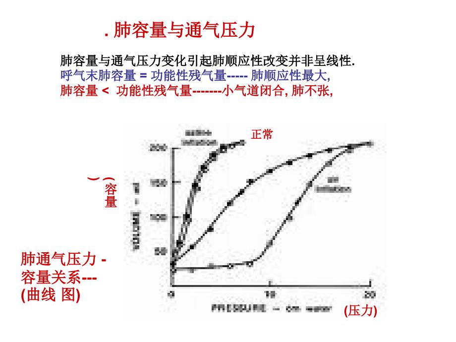 开胸术对肺通气与流影响及相关并发症的预防PPT课件_第4页