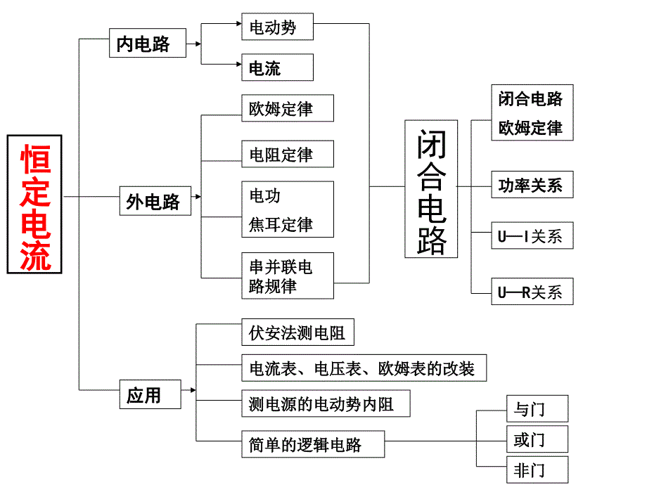 恒定电流复习_第1页