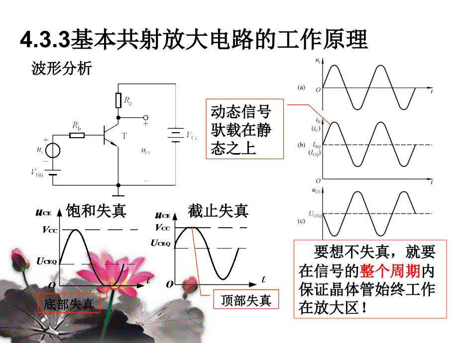 共发射极基本放大电路.ppt_第4页