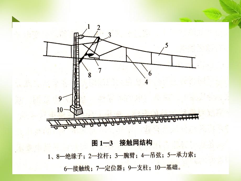 涉高-电气化铁路基本安全知识培训_第3页