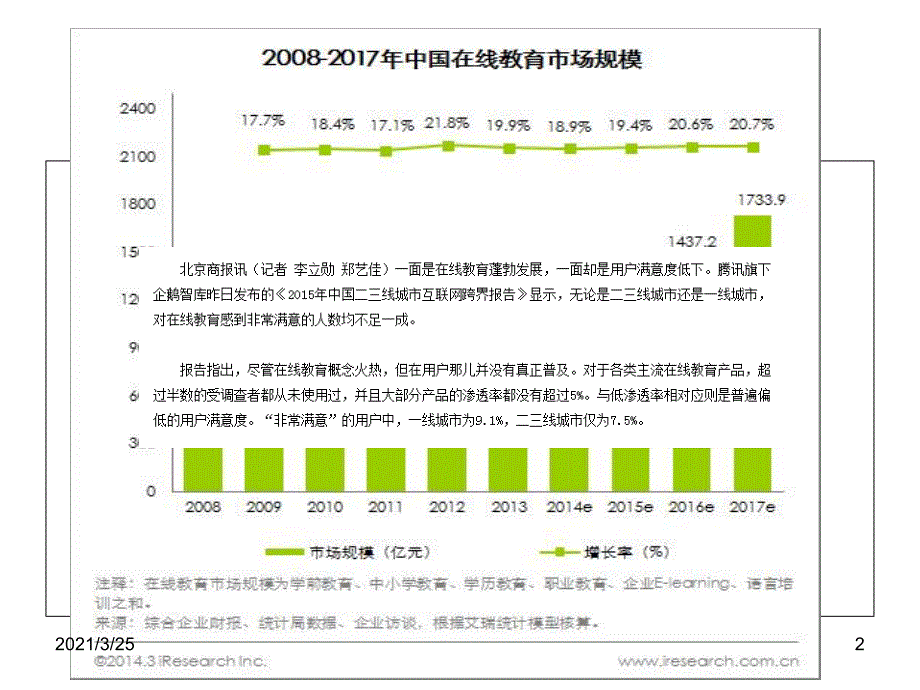 在线教育的不足、局限性PPT课件_第2页