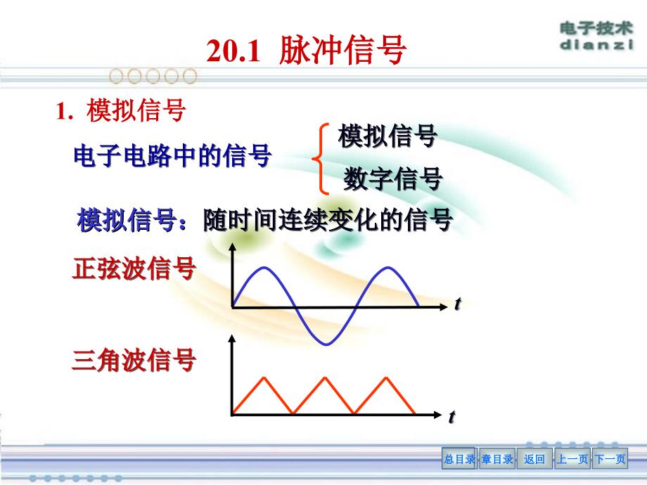 第20章门电路和组合逻辑电路整理ppt_第3页