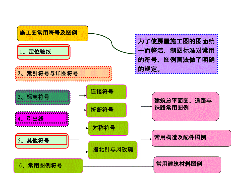 施工图常用符号及图例_第1页
