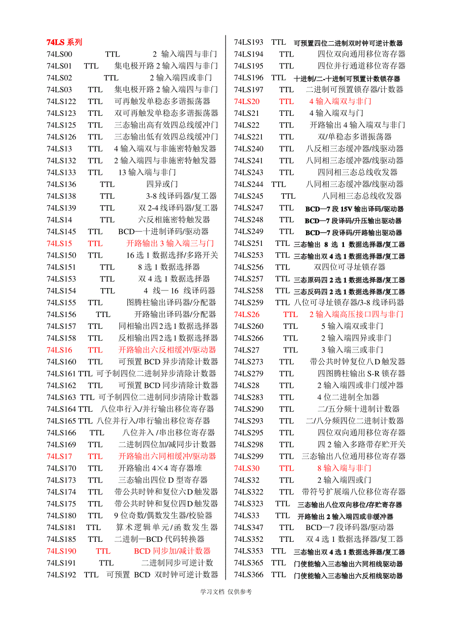 常用芯片及其功能介绍_第1页