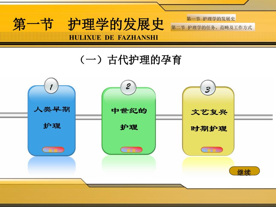 护理学基础绪论 ppt课件_第3页