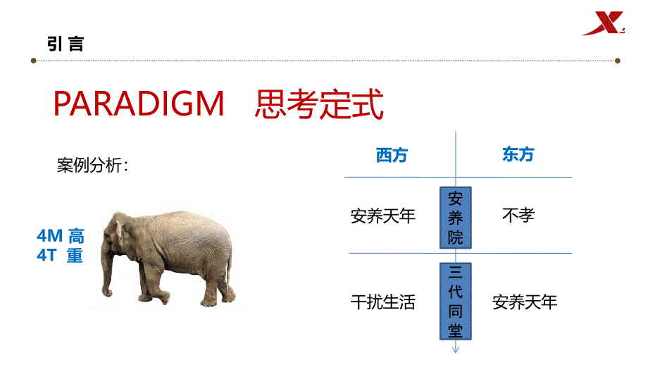 赢在核心领导力--高效能人士的七个习惯_第4页