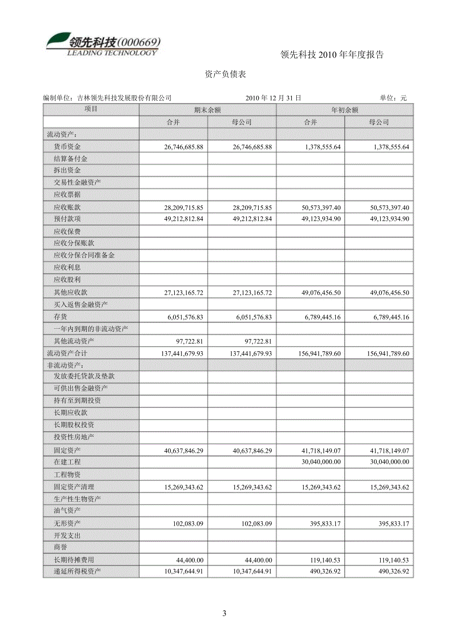 领先科技：审计报告_第3页