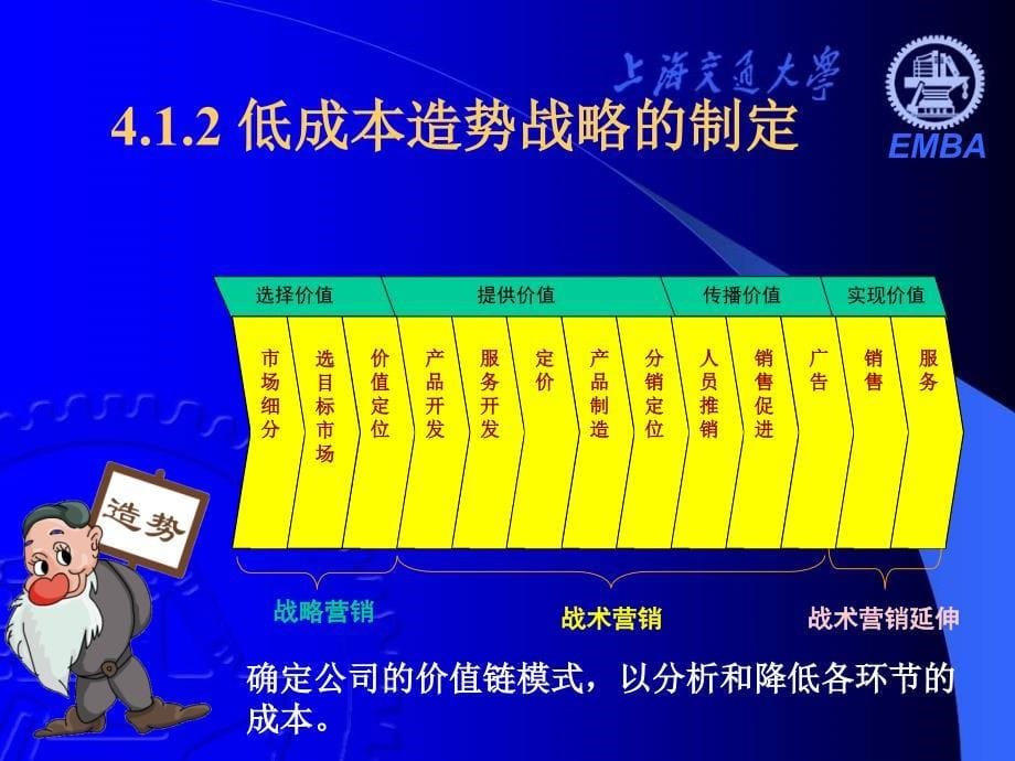 上海交通大学如何确立市场优势培训_第5页