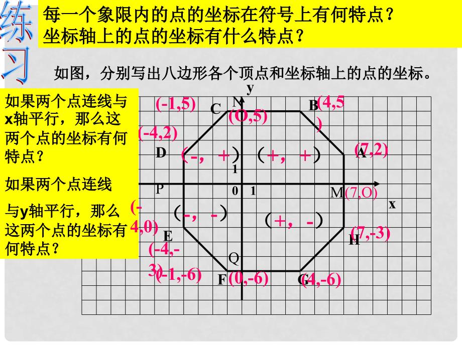 广东省珠海市金海岸中学七年级数学下册《7.1.2 平面直角坐标系（二）》课件 （新版）新人教版_第3页