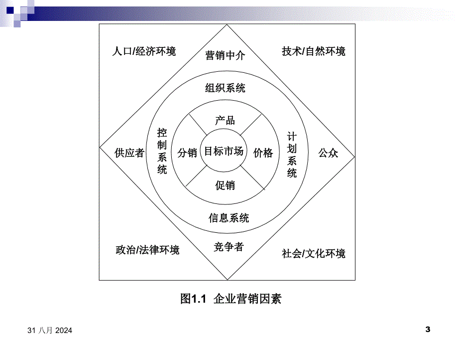 企业营销策划书ppt课件_第3页