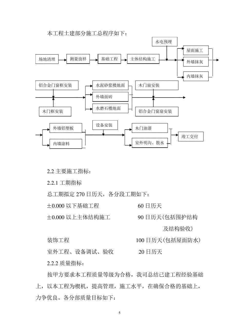 进雄工业园一期厂房施工组织设计_第5页