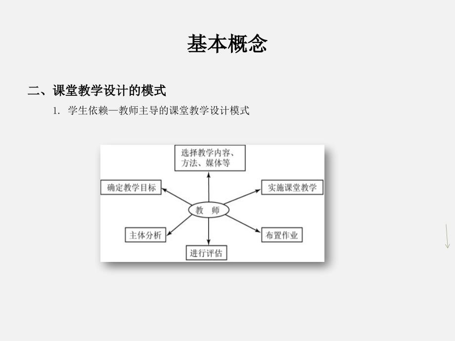 课堂教学设计基本技能_第4页