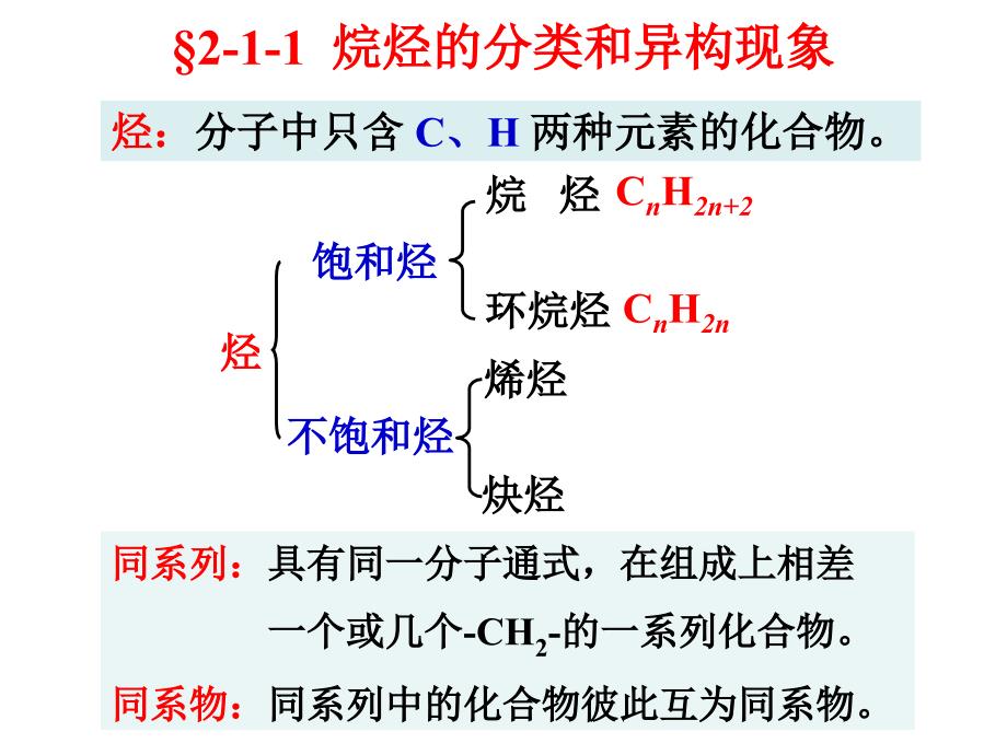 有机化学-2第二章饱和烃课件_第2页