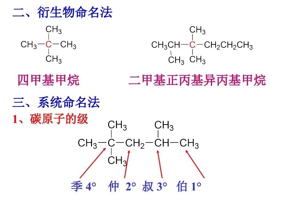 有机化学-2第二章饱和烃课件_第5页