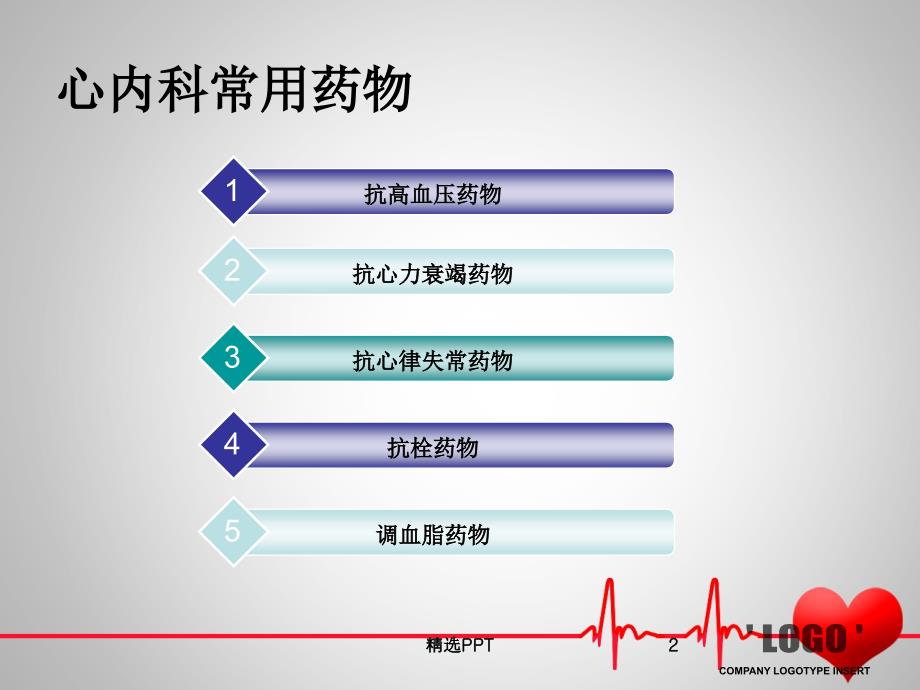 心内科常用药物观察要点课件_第2页