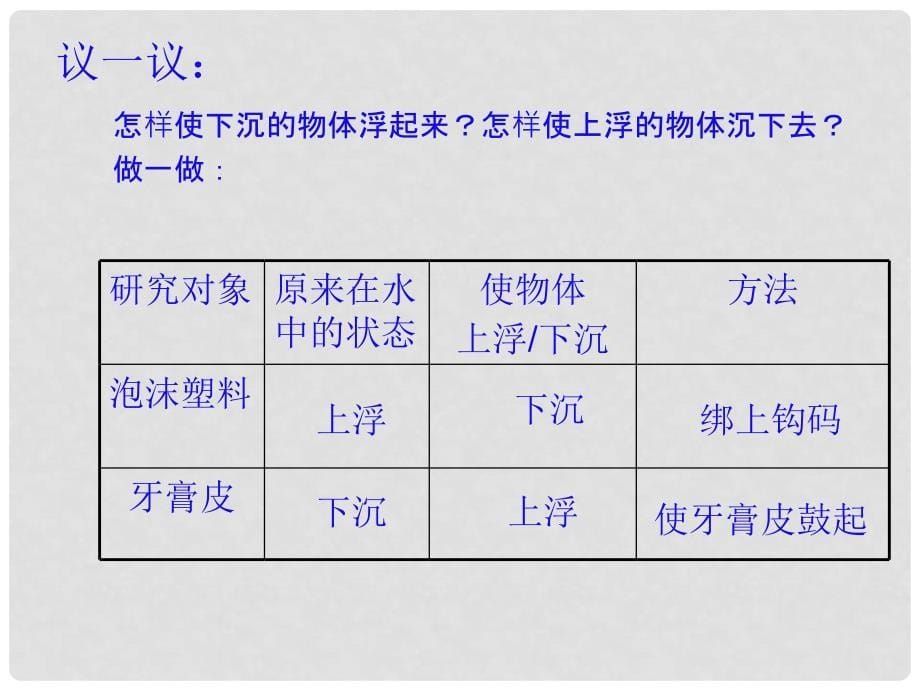 八年级物理下册 10.4 沉与浮课件 （新版）教科版_第5页