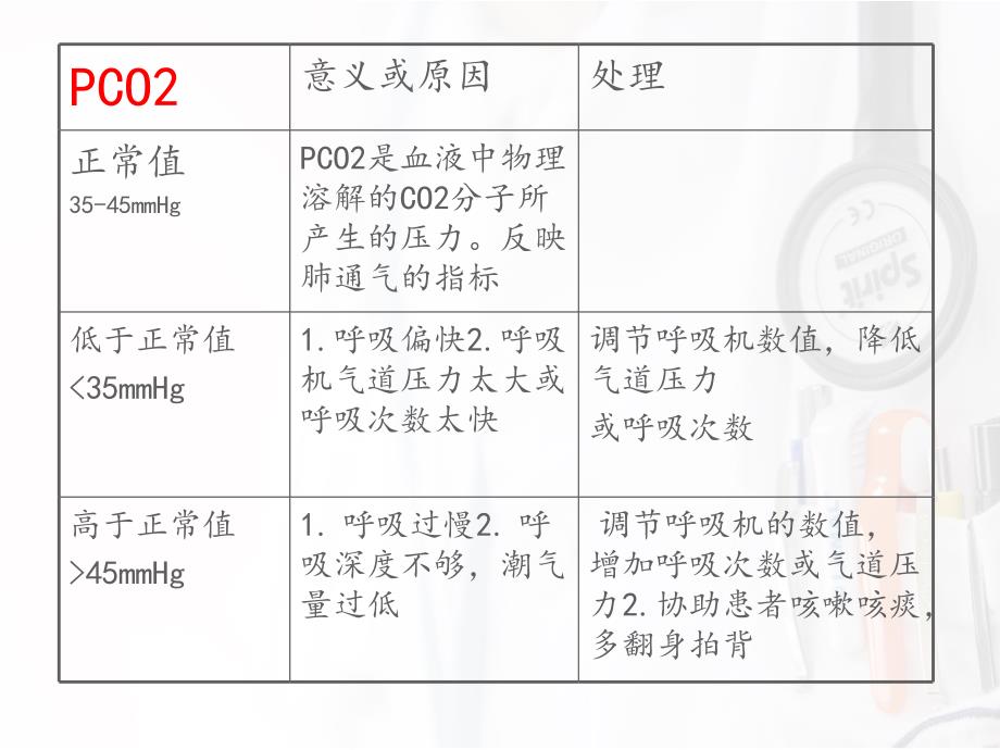 血气分析原因分析及处理ppt课件_第4页